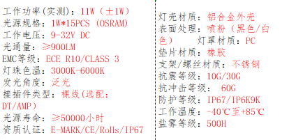 产品的基本参数