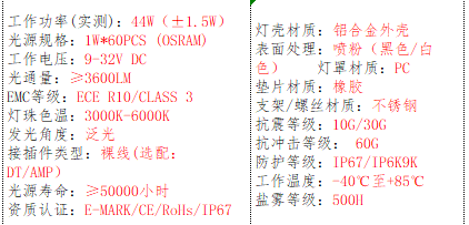 产品的基本参数
