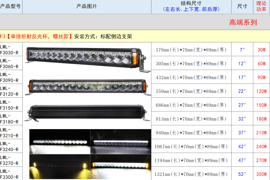 产品的型号，尺寸，理论功率
