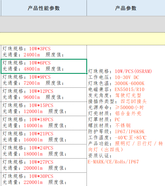 产品基本参数