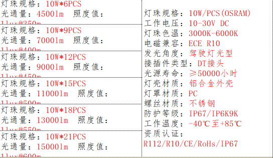 产品的基本参数