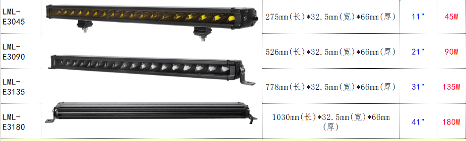 产品型号，尺寸和理论功率