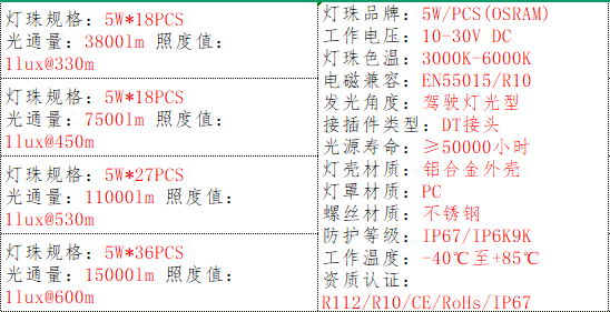 产品的基本参数