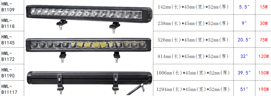 产品的型号，尺寸和理论功率