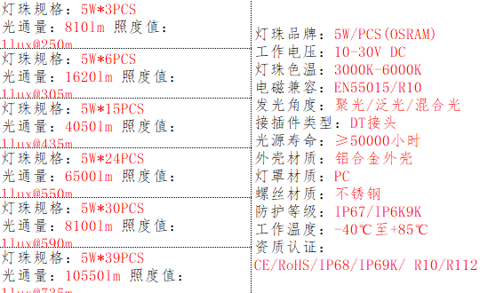 产品基本参数