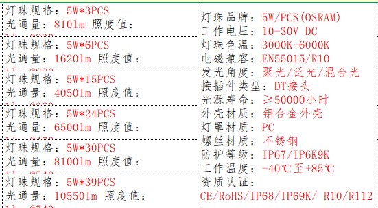 产品的基本参数