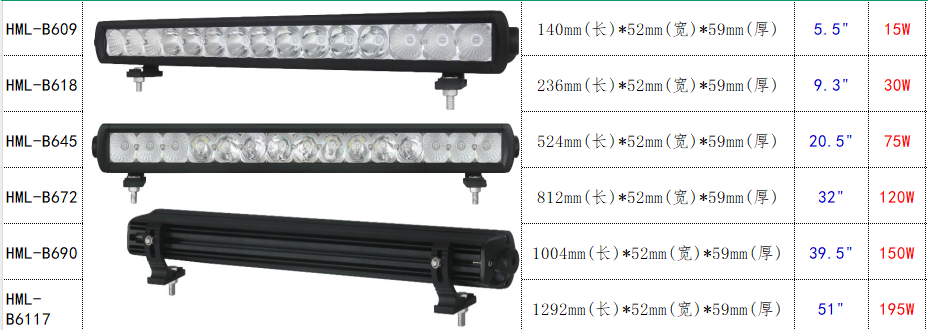 产品的型号，尺寸和理论功率