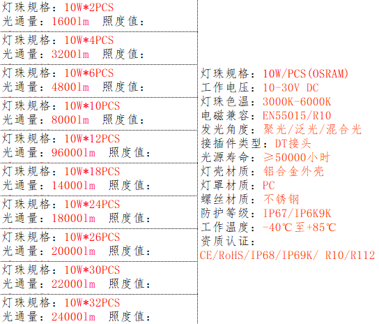 产品的基本参数