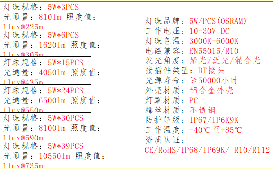 产品基本参数