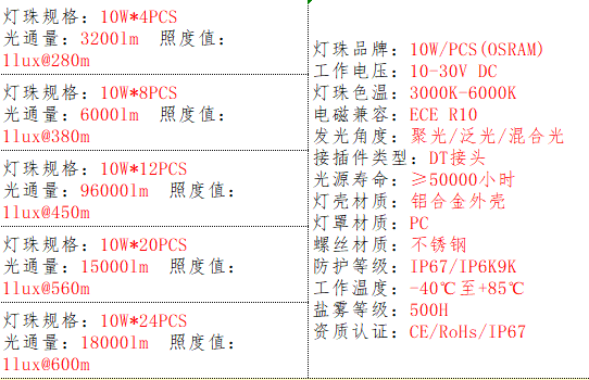产品的基本参数