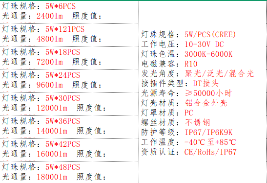 产品基本参数