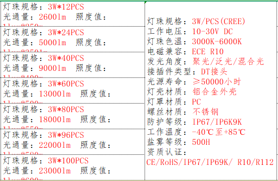 产品基本参数