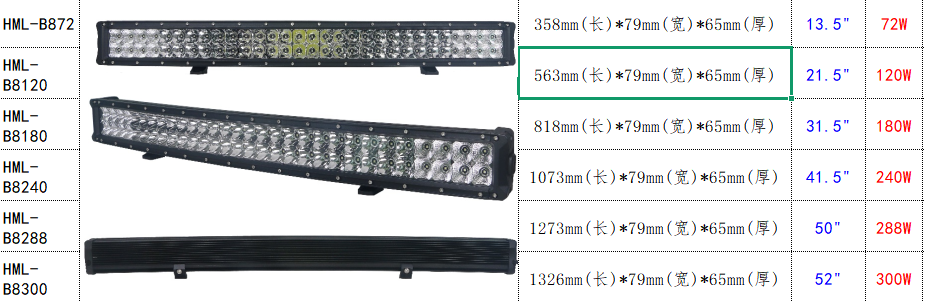 产品的型号，尺寸和理论功率