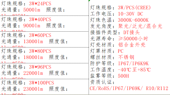 产品的基本参数