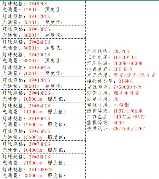 产品的基本参数