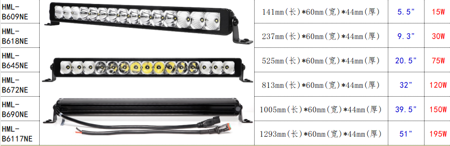产品的型号，尺寸和理论功率