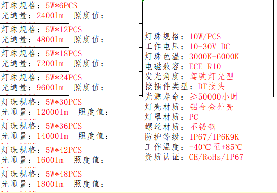 产品的基本参数