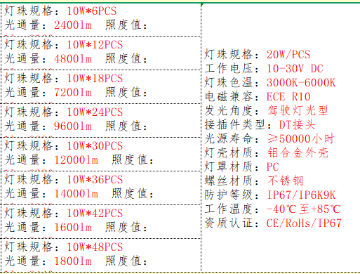 产品的基本参数
