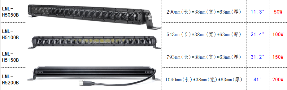 产品的型号，尺寸和理论功率