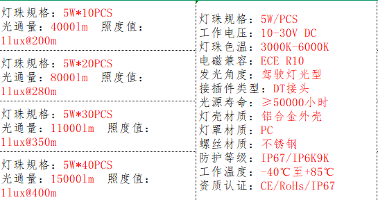 产品的基本参数