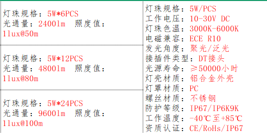 产品的基本参数