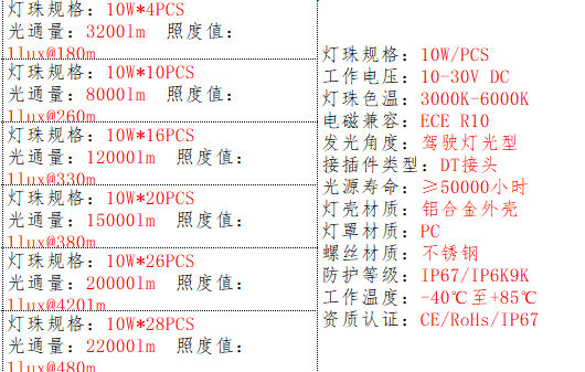 产品的基本参数