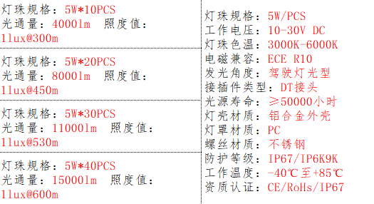 产品的基本参数