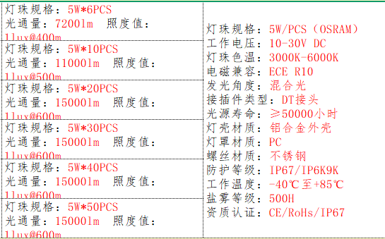 产品基本参数