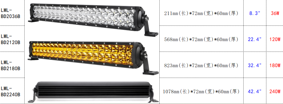 产品的型号，尺寸和理论功率