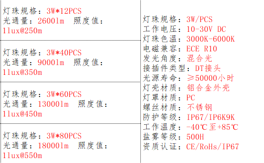 产品的基本参数