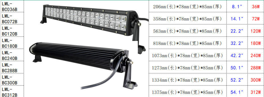产品的型号，尺寸和理论功率