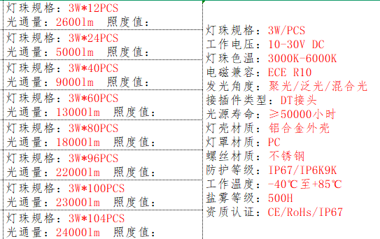 产品的基本参数