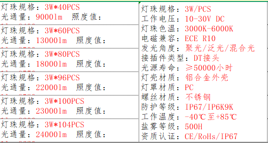 产品的基本参数