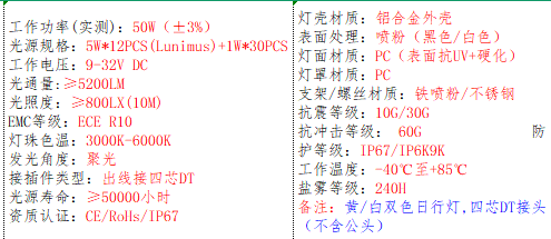 产品的基本参数