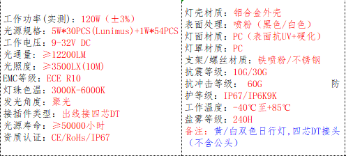 产品的基本参数