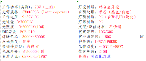 产品的基本参数