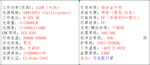 产品的基本参数