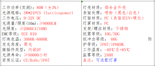 产品基本参数