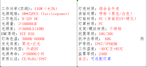 产品基本参数