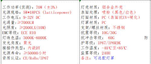 产品的基本参数