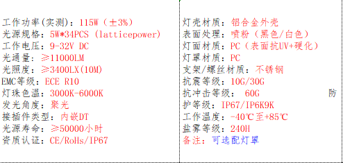 产品的基本参数
