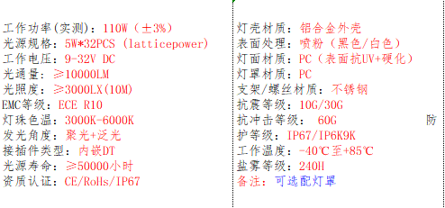 产品的基本参数