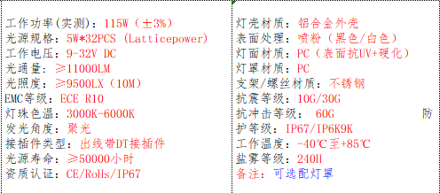 产品的基本参数