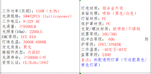 产品的基本参数