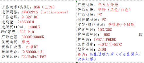 产品的基本参数