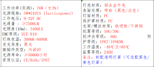 产品的基本参数