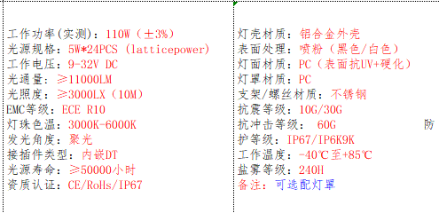 产品的基本参数