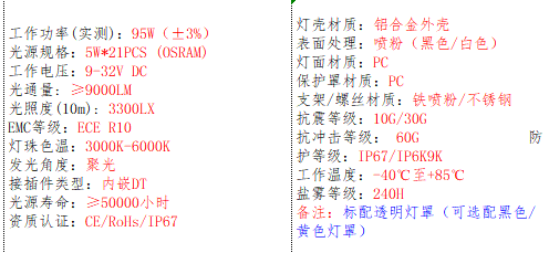 产品的基本参数
