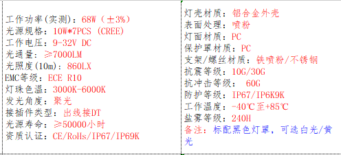 产品的基本参数