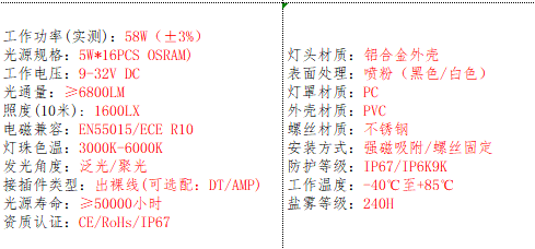 产品的基本参数